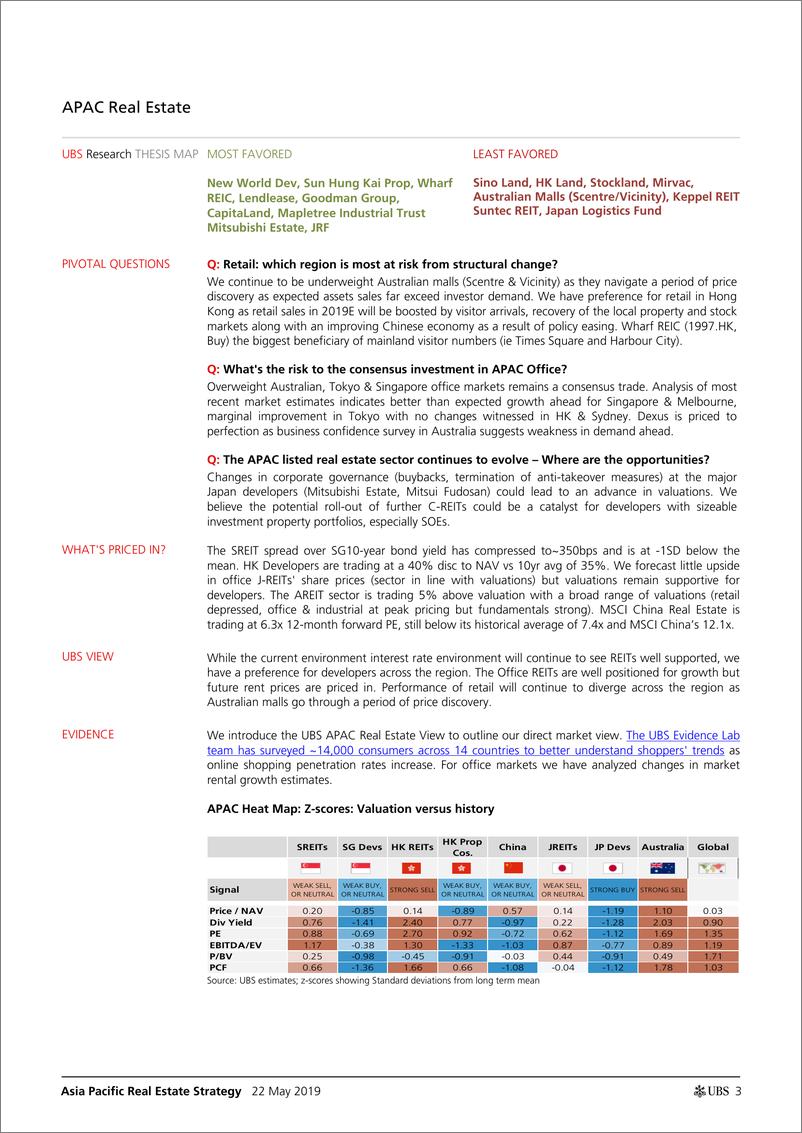 《瑞银-亚太地区-房地产行业-亚太房地产策略：REITs流行，但开发商的估值更具支撑力-2019.5.22-42页》 - 第4页预览图