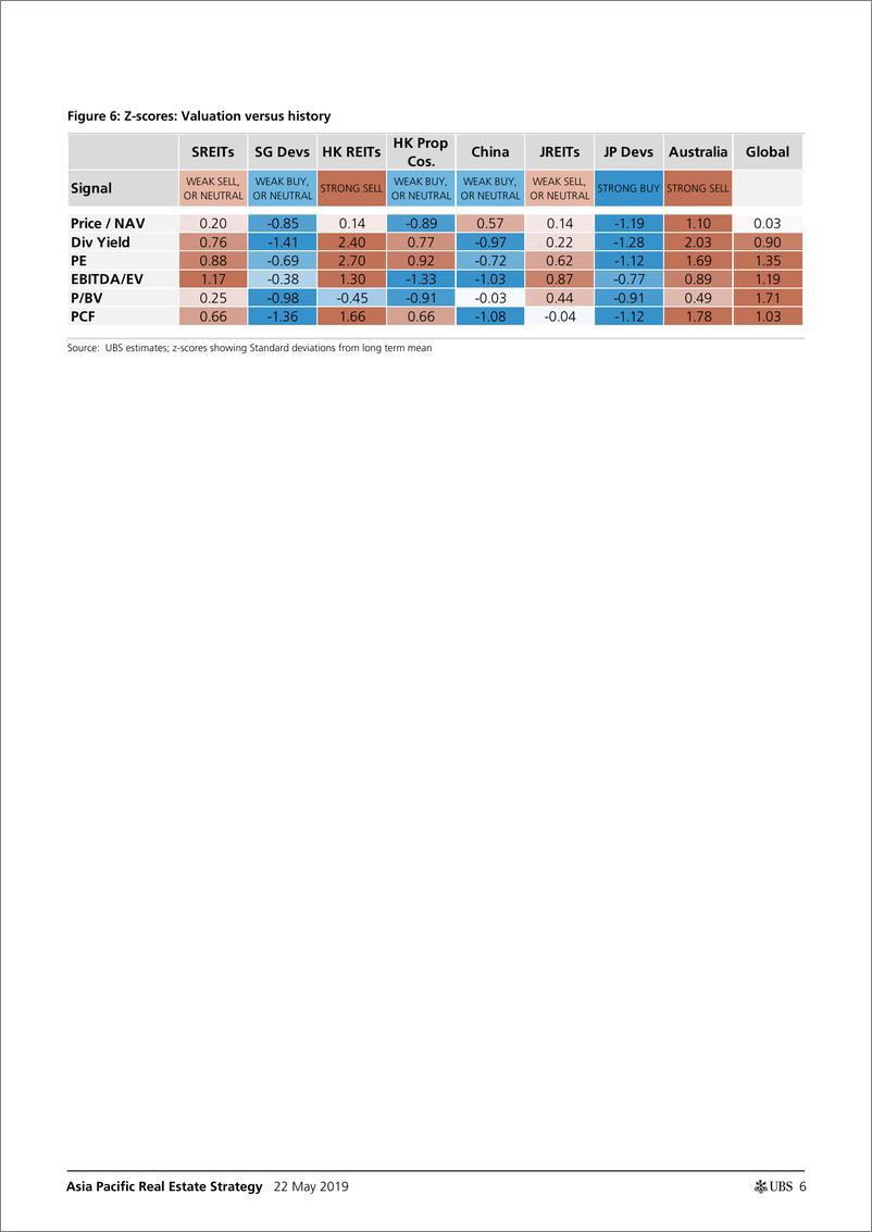 《瑞银-亚太地区-房地产行业-亚太房地产策略：REITs流行，但开发商的估值更具支撑力-2019.5.22-42页》 - 第7页预览图