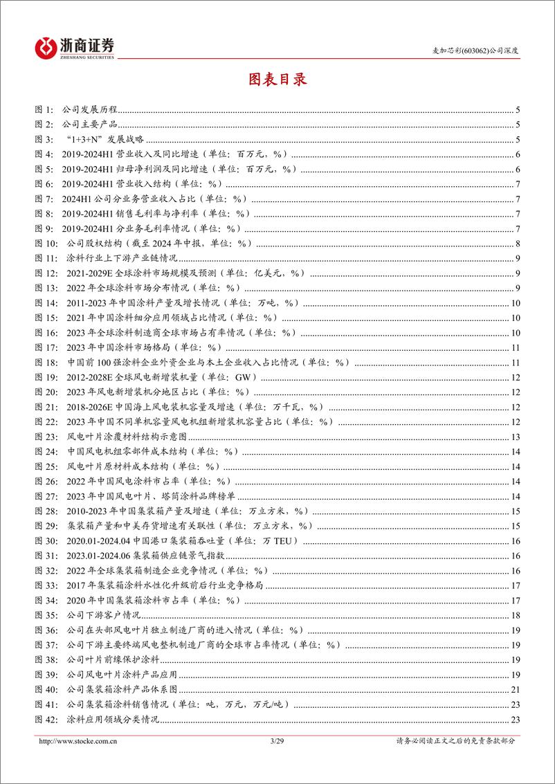 《麦加芯彩(603062)深度报告：风电和集装箱涂料龙头，新应用领域布局前景可期-240908-浙商证券-29页》 - 第3页预览图