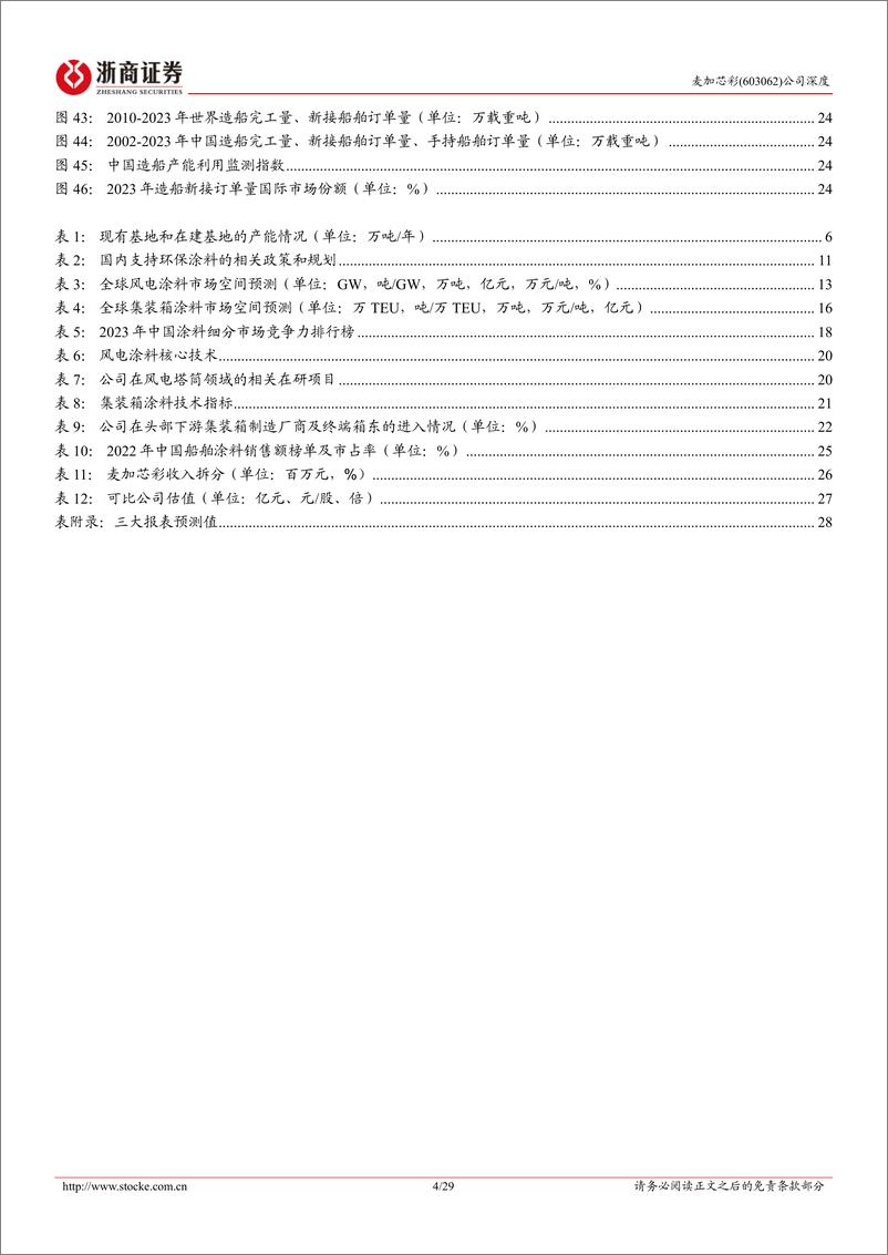 《麦加芯彩(603062)深度报告：风电和集装箱涂料龙头，新应用领域布局前景可期-240908-浙商证券-29页》 - 第4页预览图