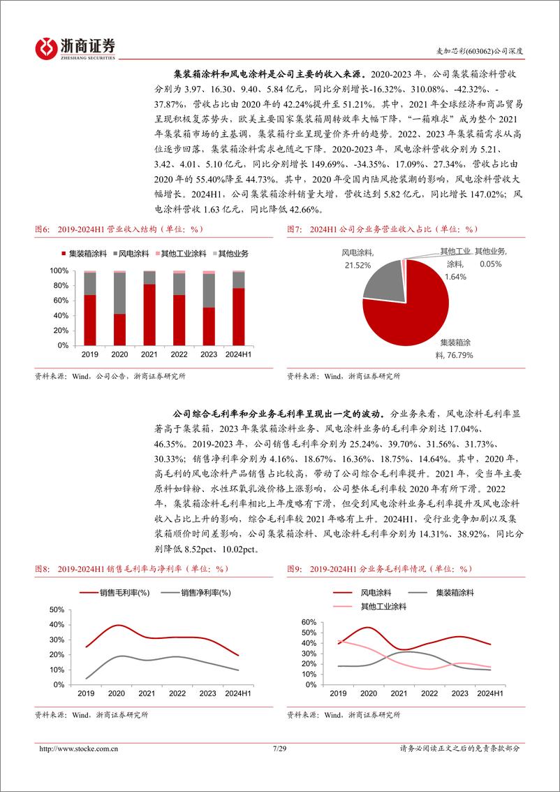 《麦加芯彩(603062)深度报告：风电和集装箱涂料龙头，新应用领域布局前景可期-240908-浙商证券-29页》 - 第7页预览图