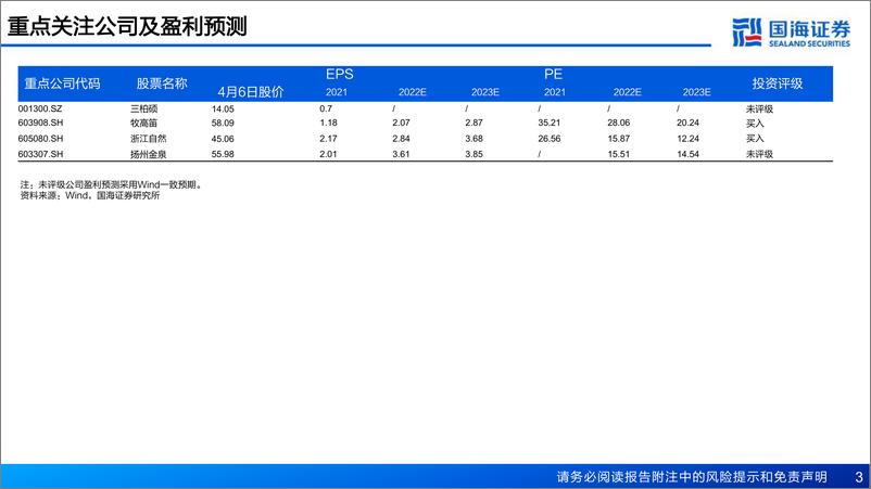 《户外行业深度报告：迪卡侬、REI与供应商-国海证券-2023》 - 第4页预览图