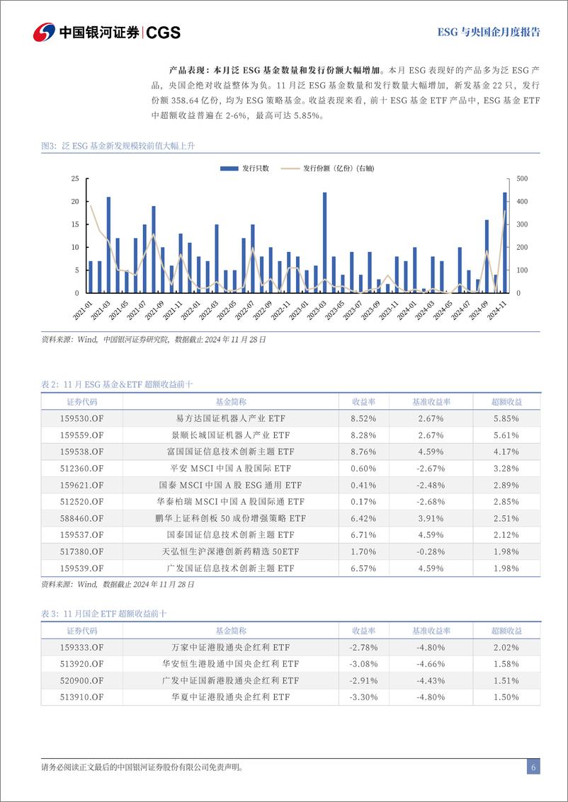 《ESG与央国企月度报告(2024年11月)：交易所发布ESG指南，ESG策略备受关注-241129-银河证券-10页》 - 第6页预览图