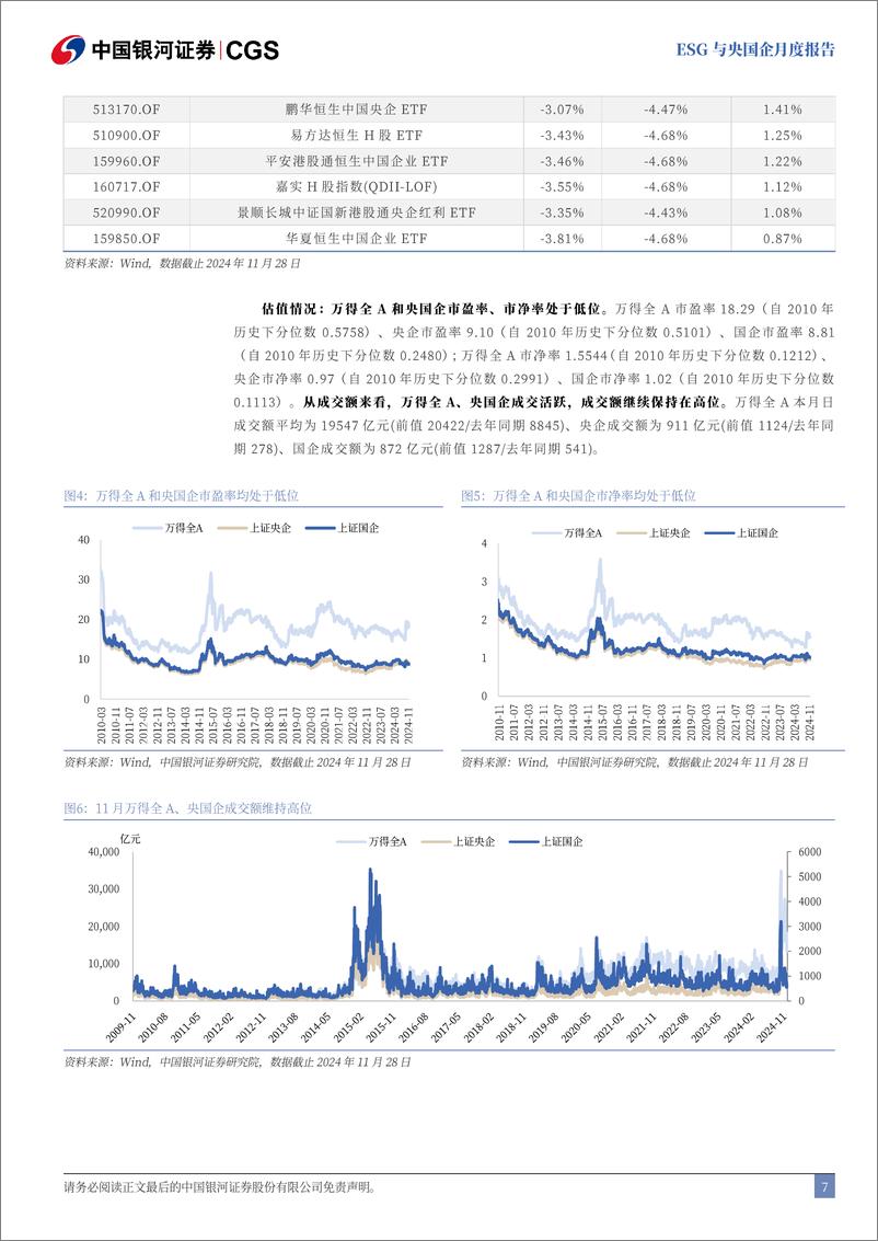 《ESG与央国企月度报告(2024年11月)：交易所发布ESG指南，ESG策略备受关注-241129-银河证券-10页》 - 第7页预览图