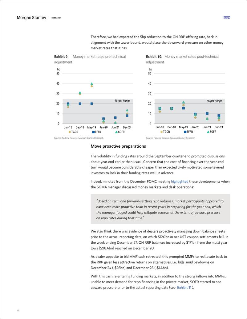 《Morgan Stanley Fixed-Global Macro Strategist Year-end Funding Postmortem-112727106》 - 第6页预览图