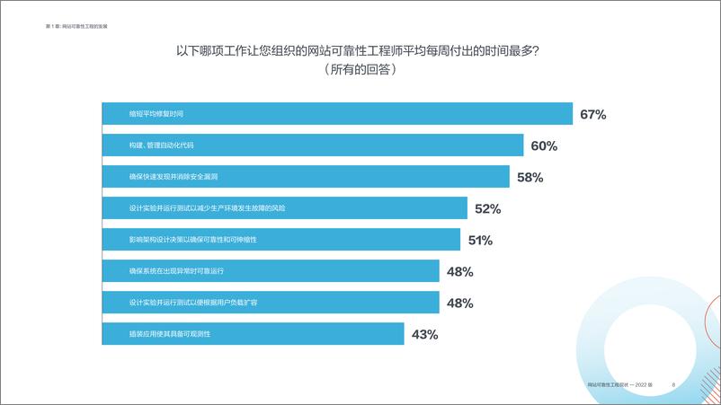 《2022年版网站可靠性工程现状报告》 - 第8页预览图