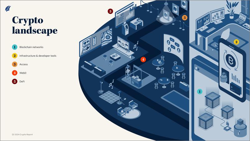 《PitchBook-2024年一季度加密报告（英）-2024.5-10页》 - 第4页预览图