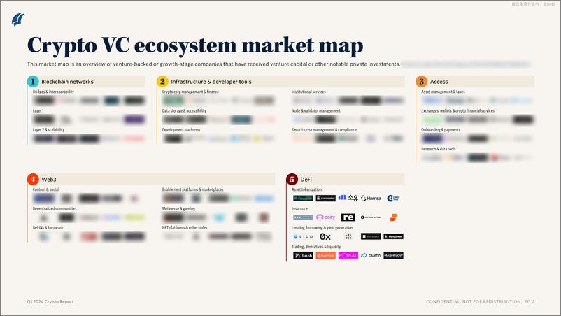 《PitchBook-2024年一季度加密报告（英）-2024.5-10页》 - 第5页预览图