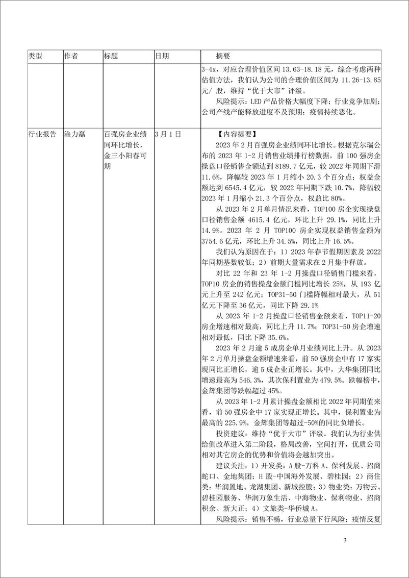 《2023年3月海通证券研究所向外发送报告清单1-20230313-海通证券-122页》 - 第4页预览图