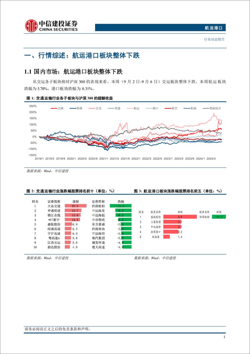 《航运港口行业：风格因子与行业因子交织，再平衡后寻找内在价值标的-240909-中信建投-22页》 - 第4页预览图