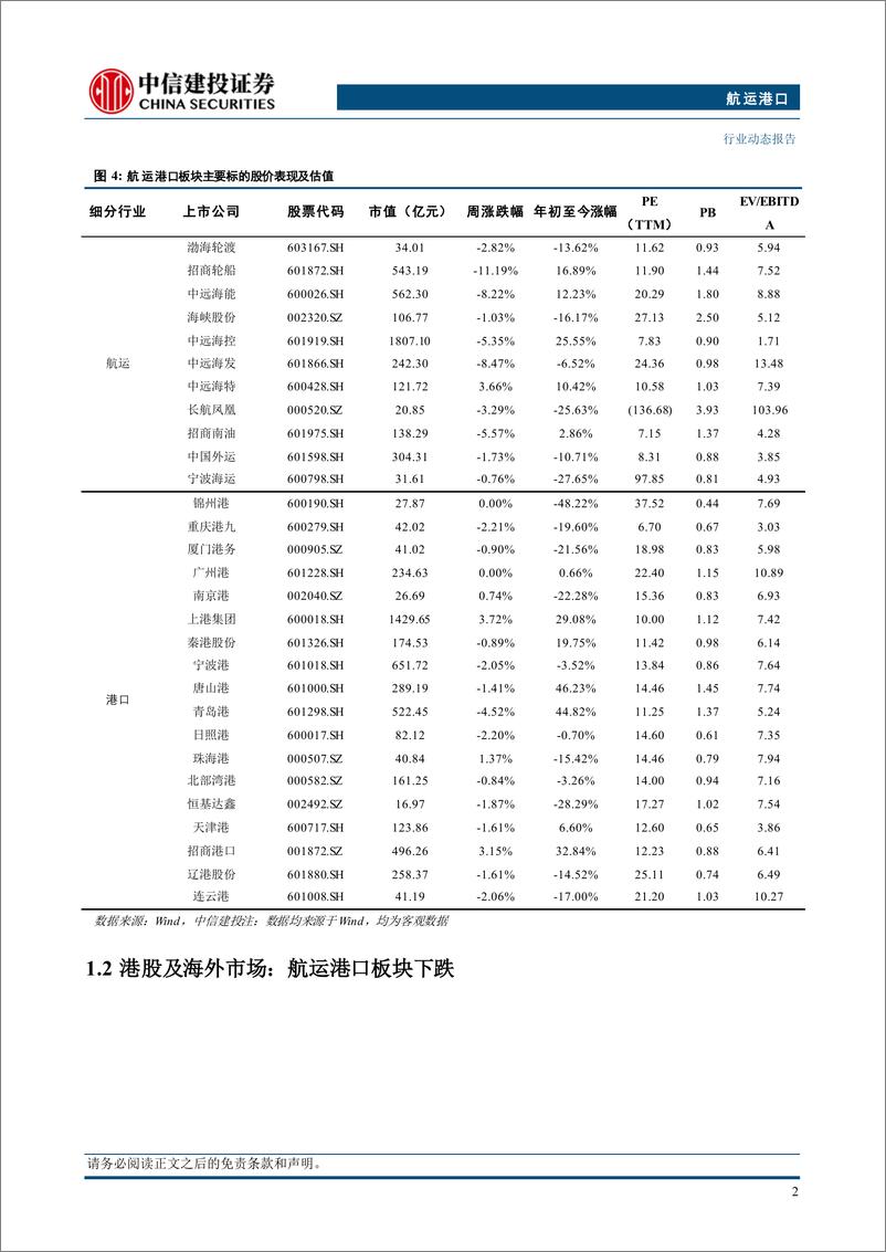 《航运港口行业：风格因子与行业因子交织，再平衡后寻找内在价值标的-240909-中信建投-22页》 - 第5页预览图