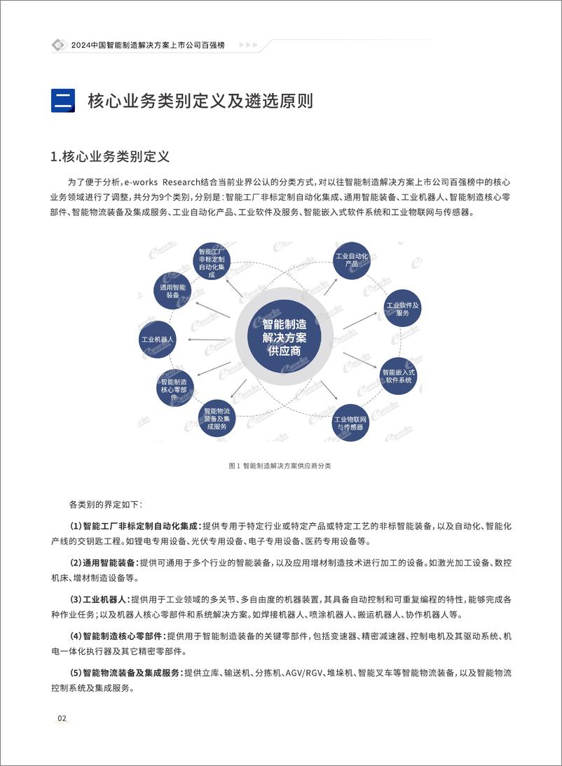 《2024中国智能制造解决方案上市公司百强榜-35页》 - 第4页预览图