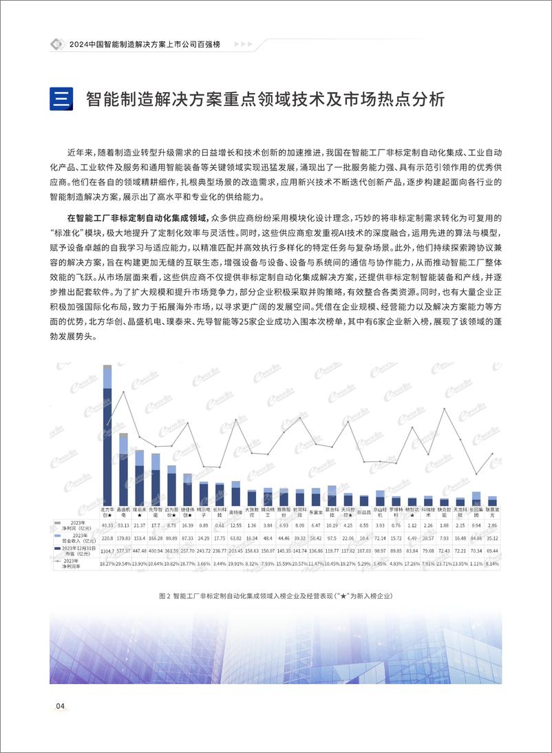 《2024中国智能制造解决方案上市公司百强榜-35页》 - 第6页预览图