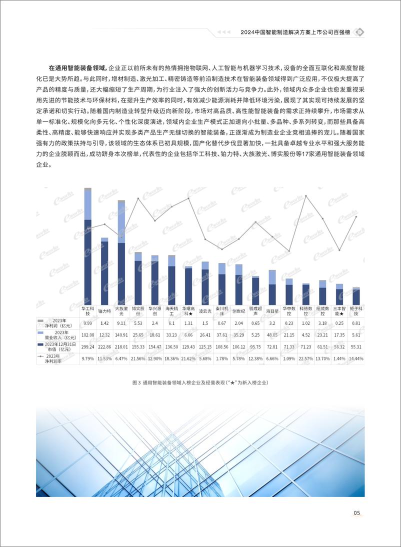 《2024中国智能制造解决方案上市公司百强榜-35页》 - 第7页预览图