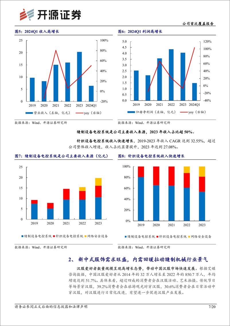 《大豪科技(603025)公司首次覆盖报告：缝制设备电控龙头，拐点或已至-240512-开源证券-20页》 - 第7页预览图