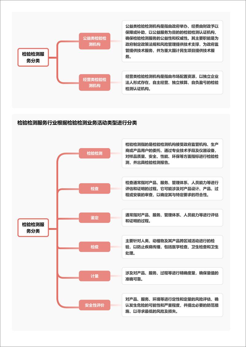 《头豹研究院-企业竞争图谱：2024年检验检测服务 头豹词条报告系列》 - 第4页预览图