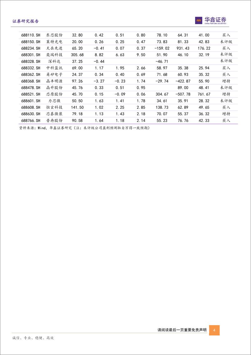 《华鑫证券-电子行业2024年行业策略报告：拥抱AI+创新和破局是重回增长主动力-240104》 - 第4页预览图