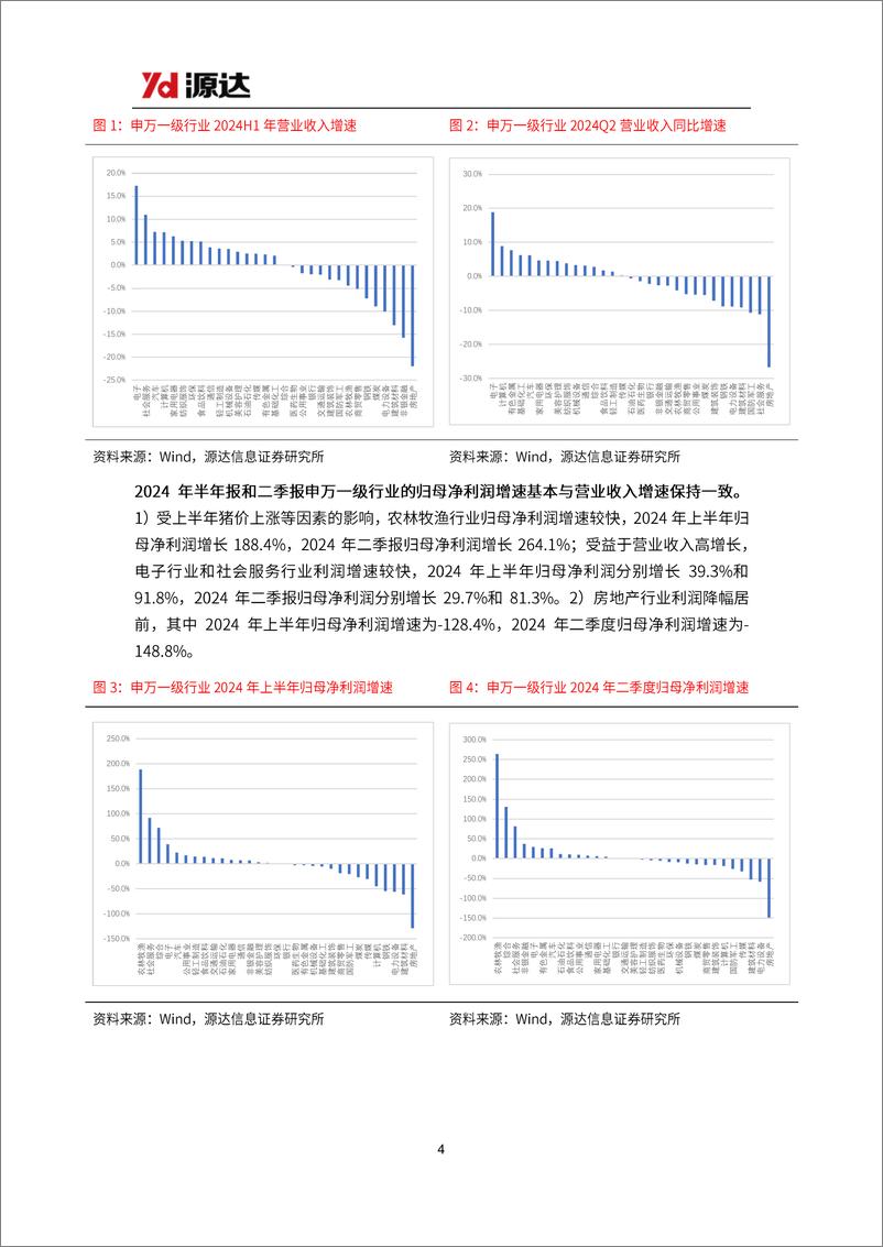 《A股2024年半年报总结：全A业绩增速微降，行业表现分化-240905-源达信息-11页》 - 第4页预览图