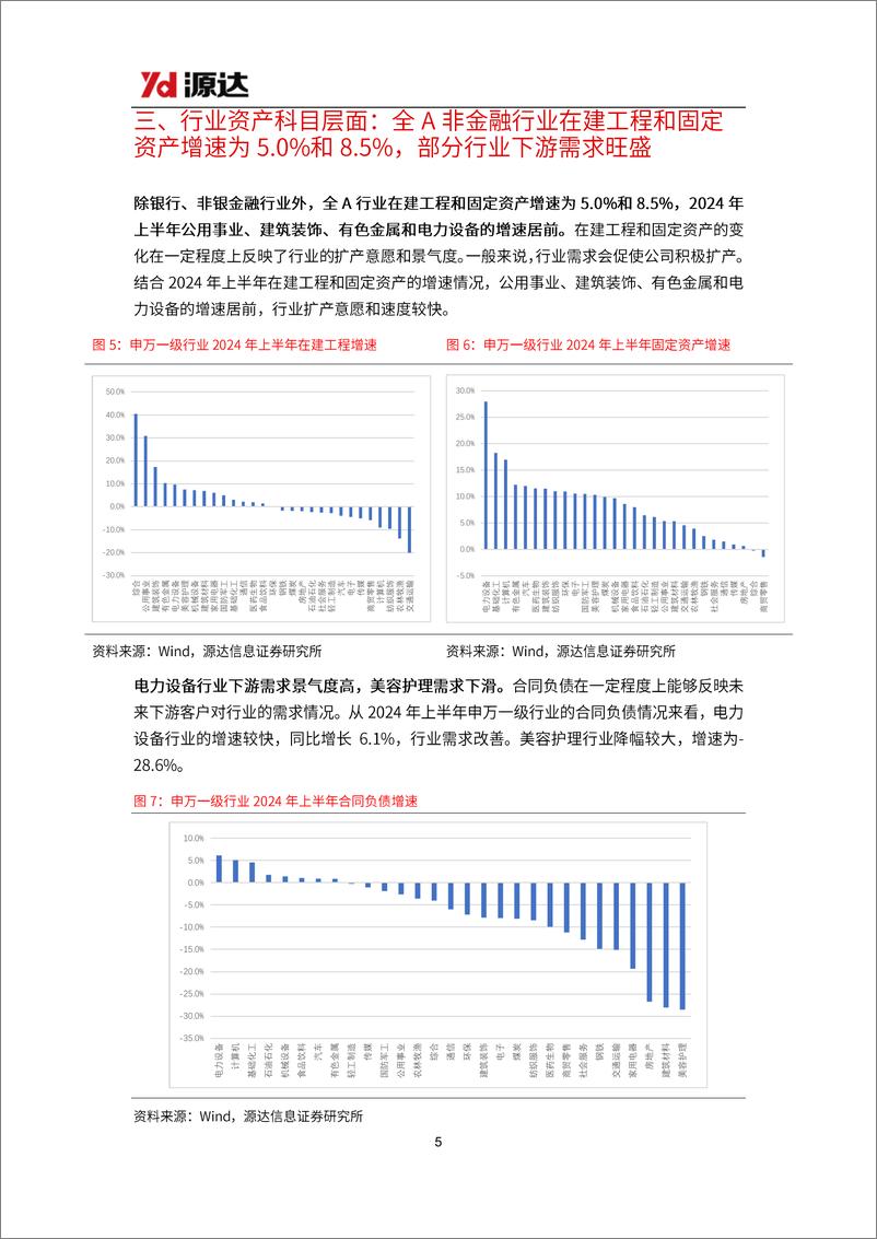 《A股2024年半年报总结：全A业绩增速微降，行业表现分化-240905-源达信息-11页》 - 第5页预览图