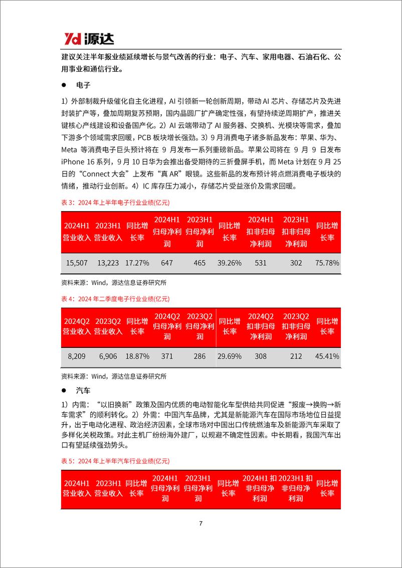 《A股2024年半年报总结：全A业绩增速微降，行业表现分化-240905-源达信息-11页》 - 第7页预览图