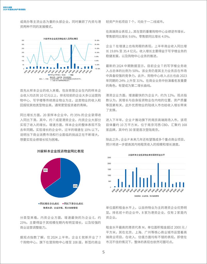 《观点指数研究院_表现力指数-2024年度商业地产表现报告》 - 第5页预览图