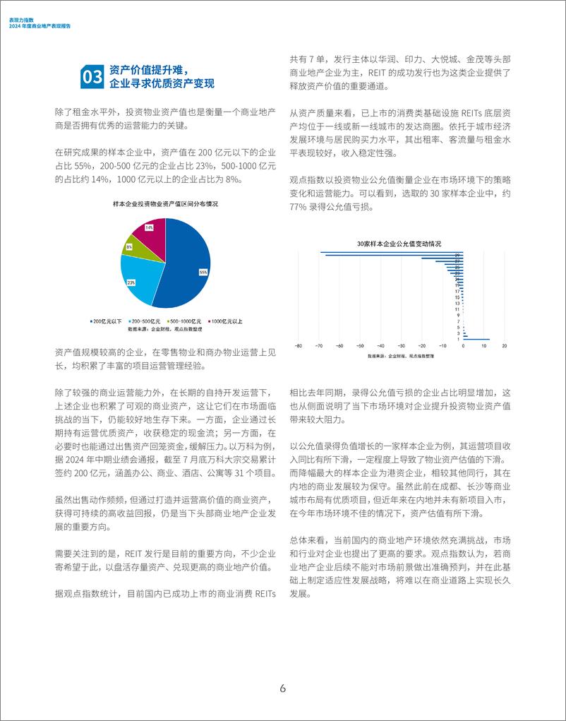 《观点指数研究院_表现力指数-2024年度商业地产表现报告》 - 第6页预览图