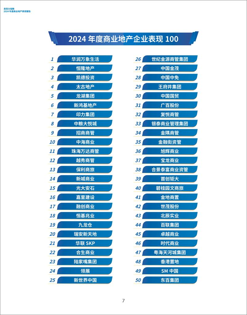 《观点指数研究院_表现力指数-2024年度商业地产表现报告》 - 第7页预览图