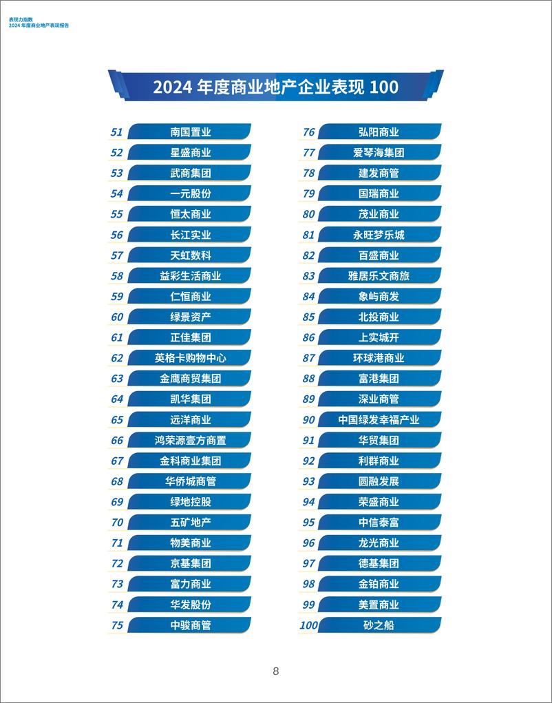 《观点指数研究院_表现力指数-2024年度商业地产表现报告》 - 第8页预览图