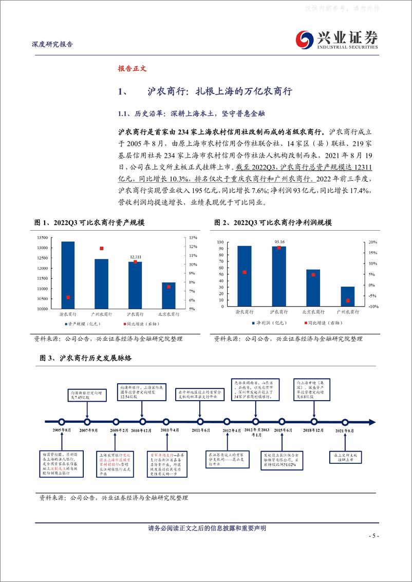 《兴业证券-沪农商行(601825)大都会农商行蓄势待发-230420》 - 第5页预览图