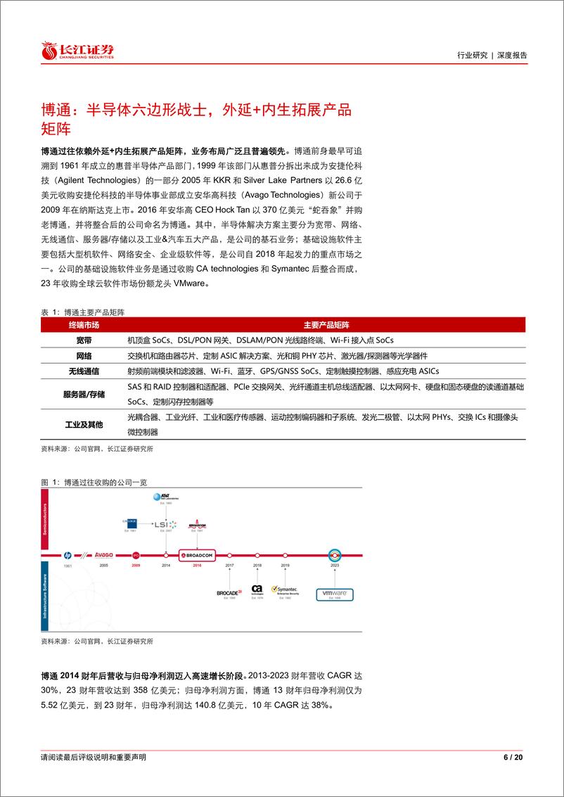 《通信设备Ⅲ行业海外算力链系列一：博通，数通芯片龙头，AI助力扶摇而上-240822-长江证券-20页》 - 第6页预览图