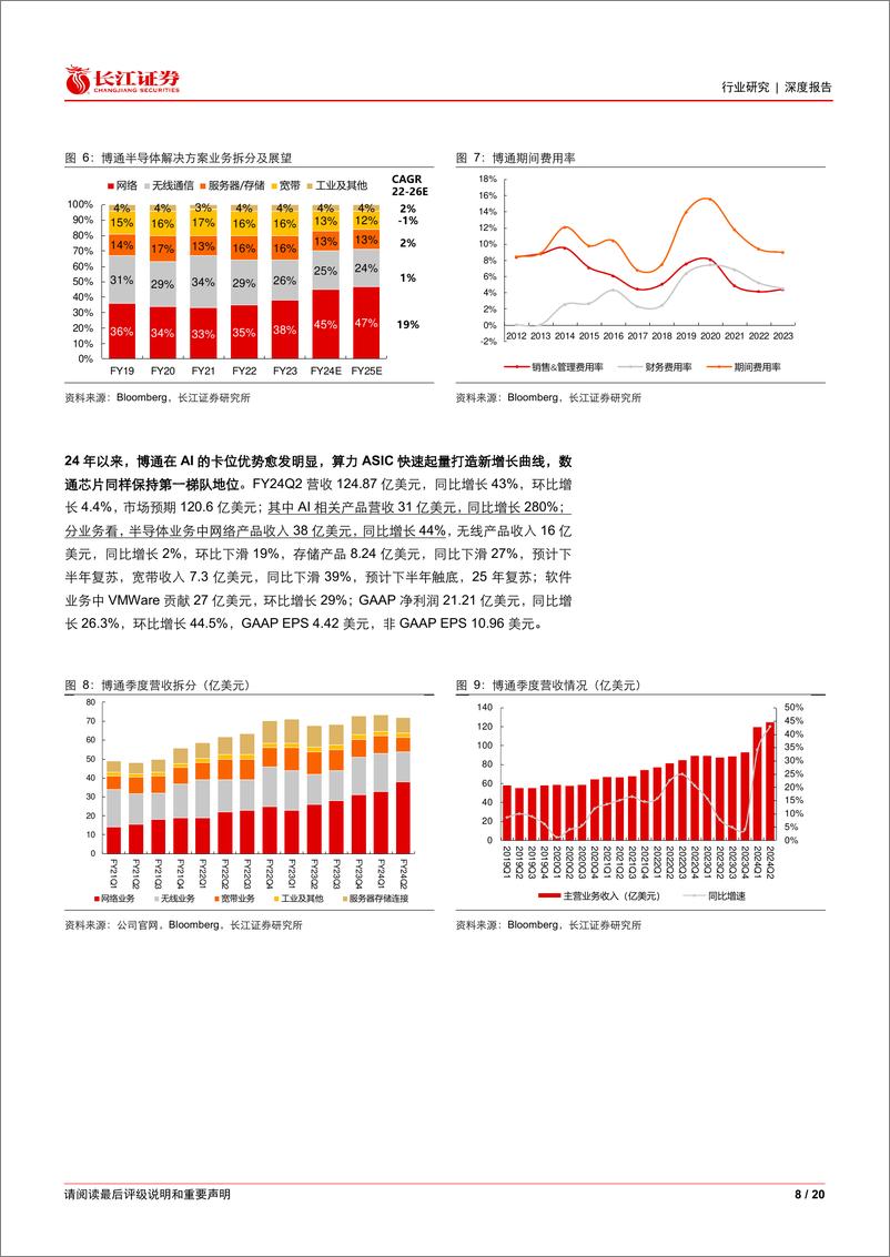 《通信设备Ⅲ行业海外算力链系列一：博通，数通芯片龙头，AI助力扶摇而上-240822-长江证券-20页》 - 第8页预览图