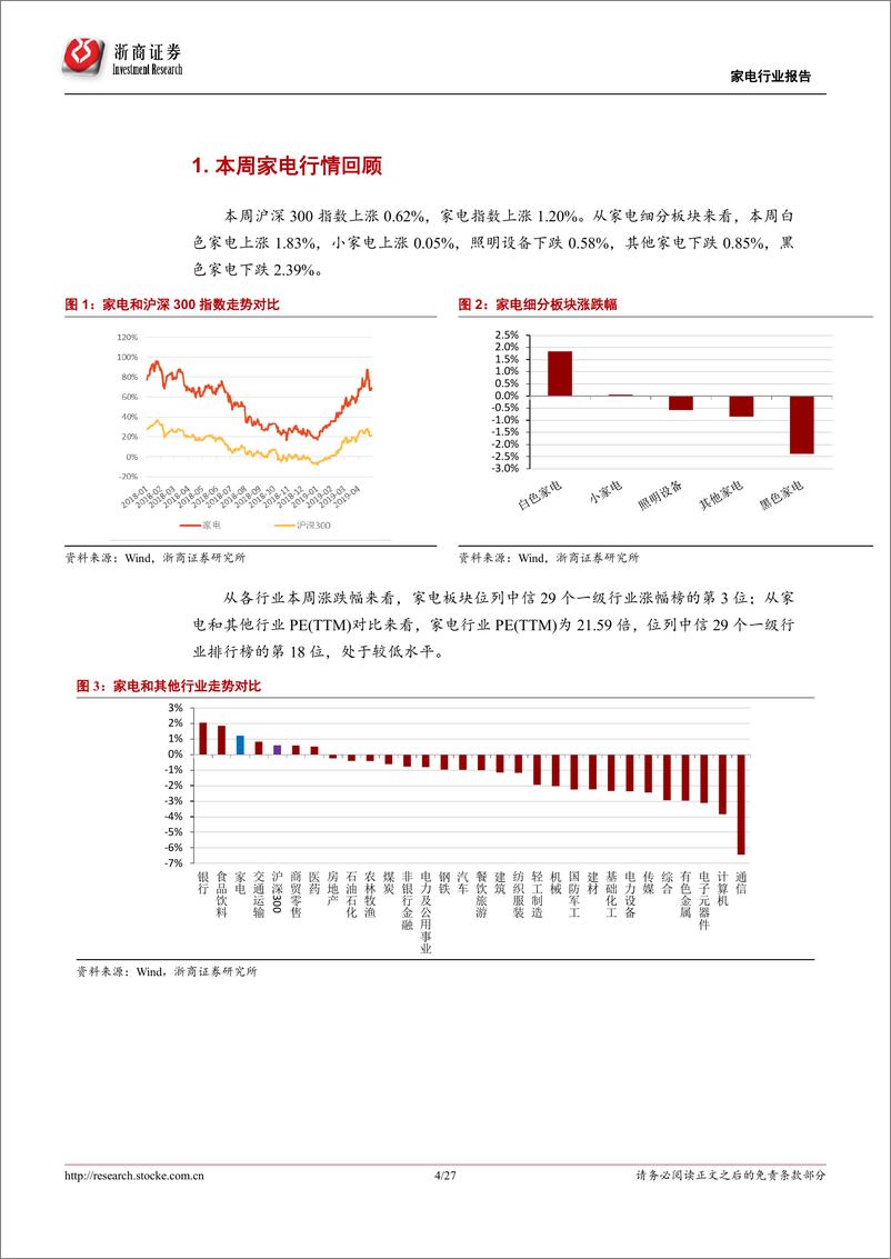 《家电行业3月数据报告：3月冰洗和黑电出口表现较好，原材料成本同比持续下降-20190505-浙商证券-27页》 - 第5页预览图