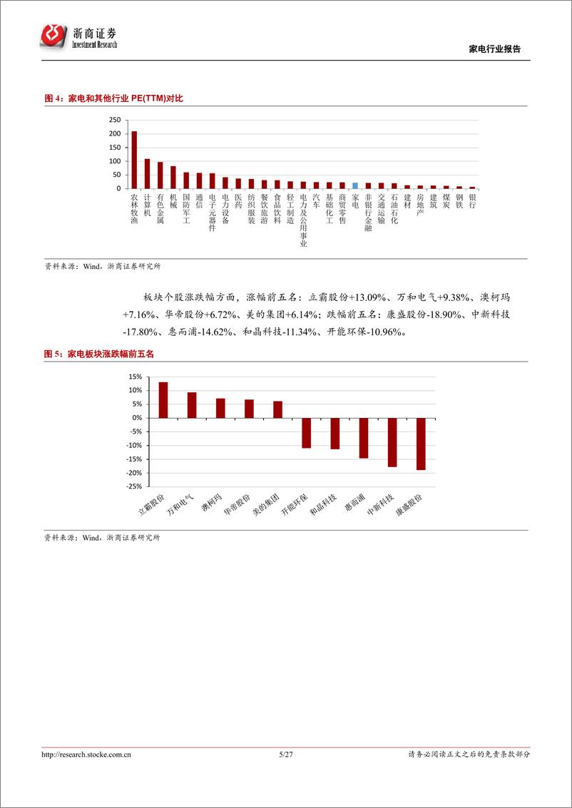 《家电行业3月数据报告：3月冰洗和黑电出口表现较好，原材料成本同比持续下降-20190505-浙商证券-27页》 - 第6页预览图