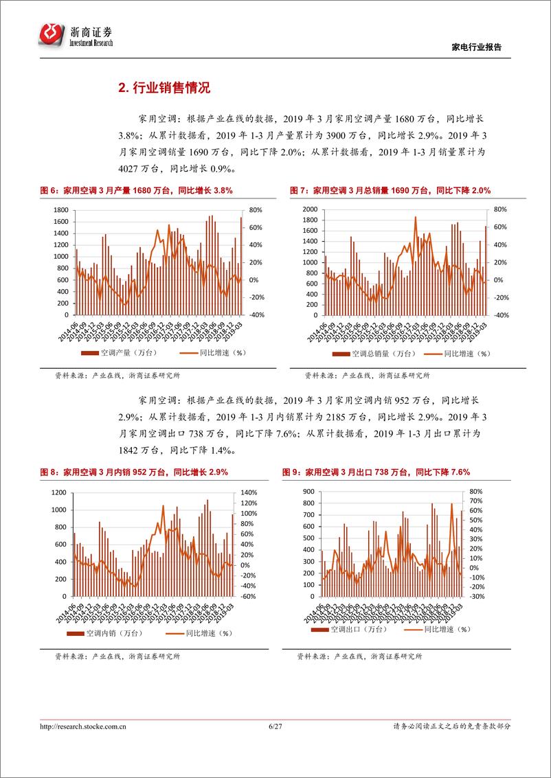 《家电行业3月数据报告：3月冰洗和黑电出口表现较好，原材料成本同比持续下降-20190505-浙商证券-27页》 - 第7页预览图