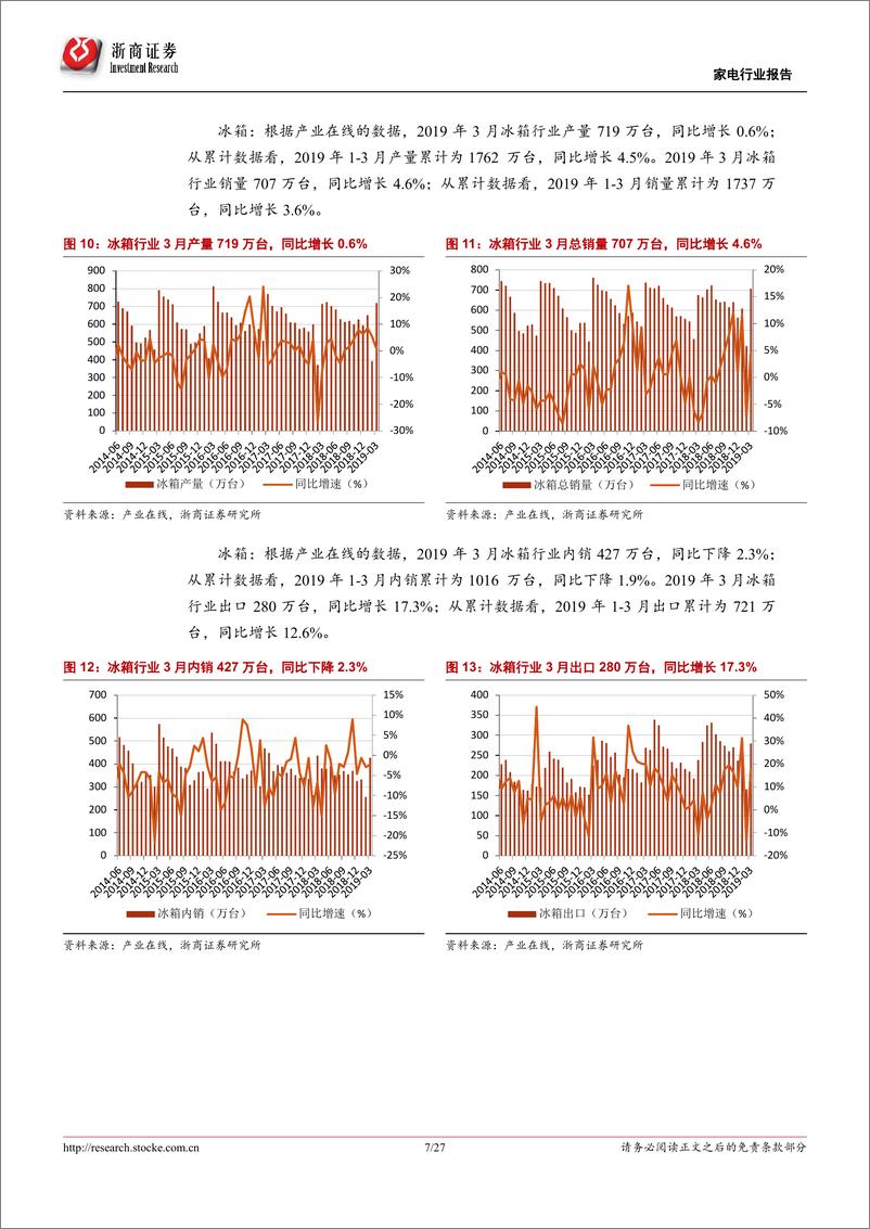 《家电行业3月数据报告：3月冰洗和黑电出口表现较好，原材料成本同比持续下降-20190505-浙商证券-27页》 - 第8页预览图