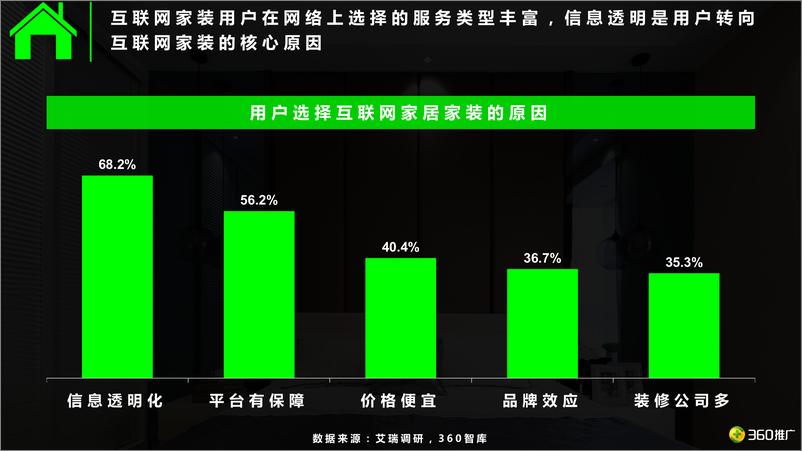 《2017年360用户【家居家装】消费地图》 - 第6页预览图