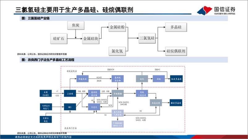 《基础化工行业：新能源化工核心观点汇报-20220531-国信证券-48页》 - 第5页预览图