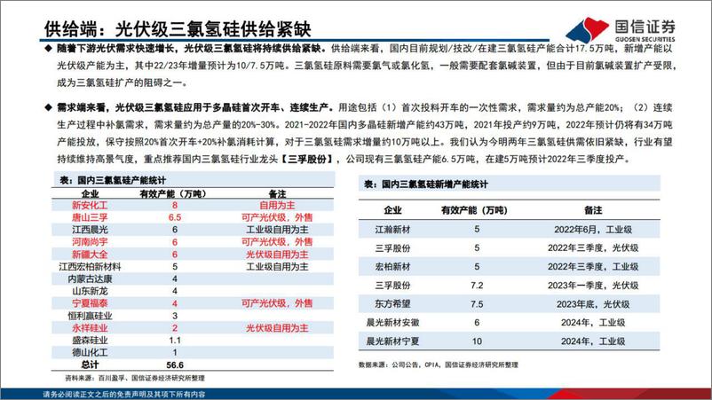 《基础化工行业：新能源化工核心观点汇报-20220531-国信证券-48页》 - 第7页预览图