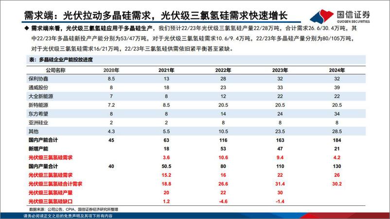 《基础化工行业：新能源化工核心观点汇报-20220531-国信证券-48页》 - 第8页预览图