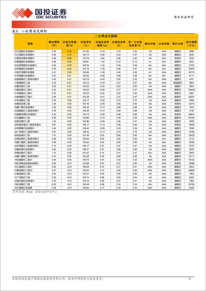 《3月8日信用债异常成交跟踪-240308-国投证券-10页》 - 第4页预览图