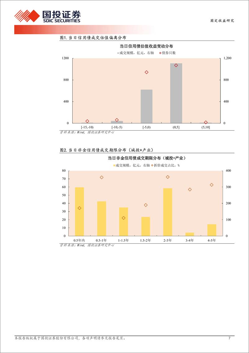 《3月8日信用债异常成交跟踪-240308-国投证券-10页》 - 第7页预览图