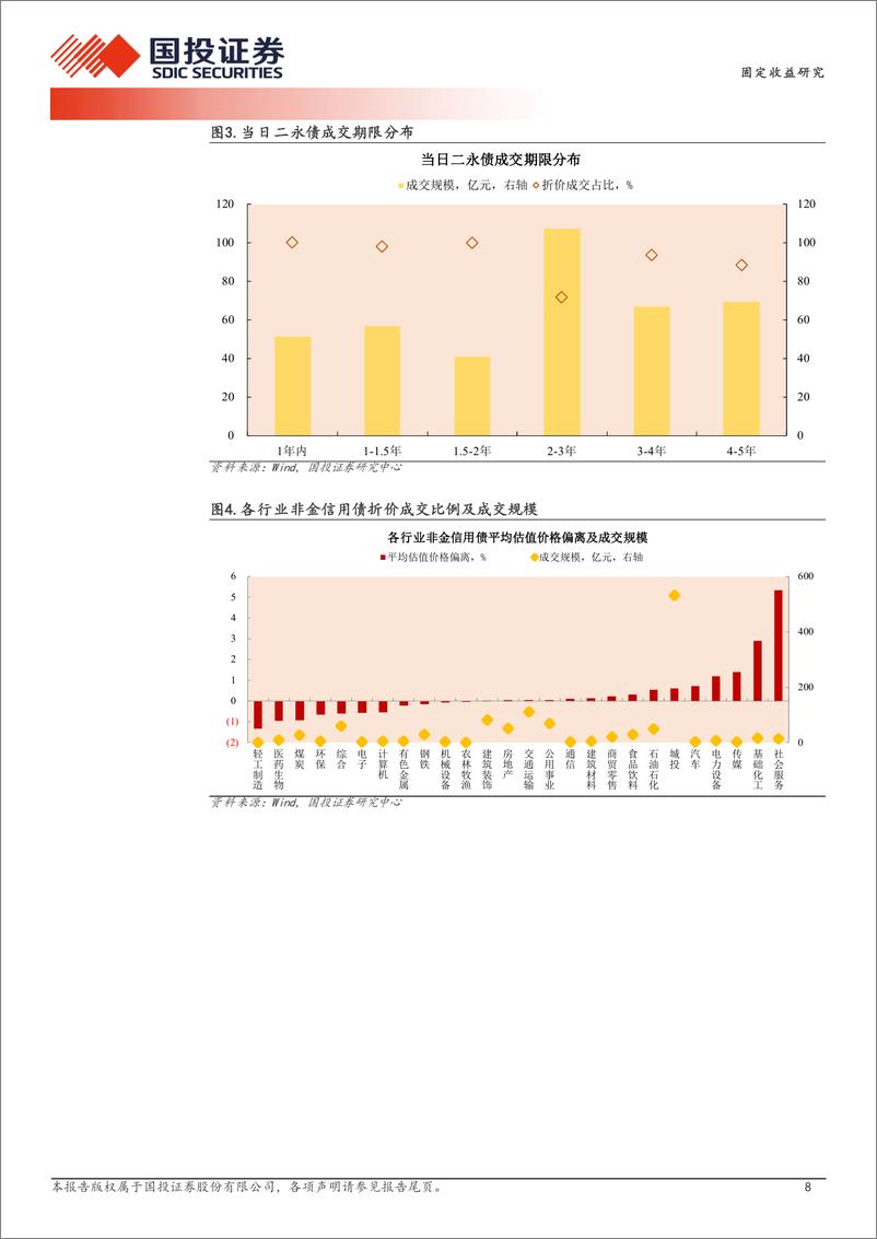 《3月8日信用债异常成交跟踪-240308-国投证券-10页》 - 第8页预览图