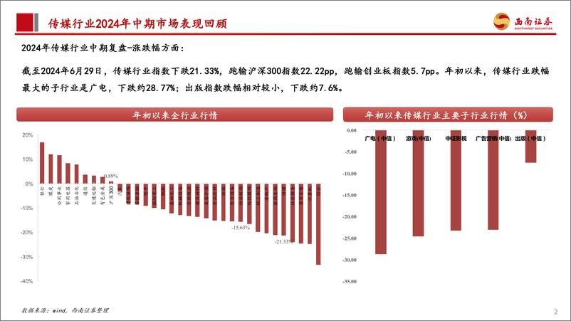 《西南证券-传媒行业2024年中期投资策略：AI应用侧加速落地，关注“高股息＋成长”两条主线》 - 第3页预览图