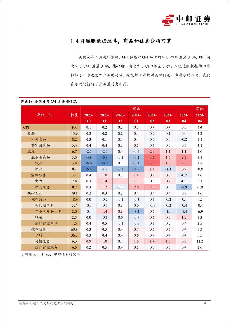 《美国4月CPI解读：向正确的方向迈进一小步-240517-中邮证券-10页》 - 第4页预览图