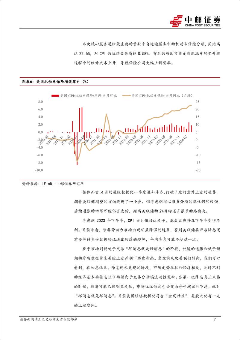 《美国4月CPI解读：向正确的方向迈进一小步-240517-中邮证券-10页》 - 第7页预览图