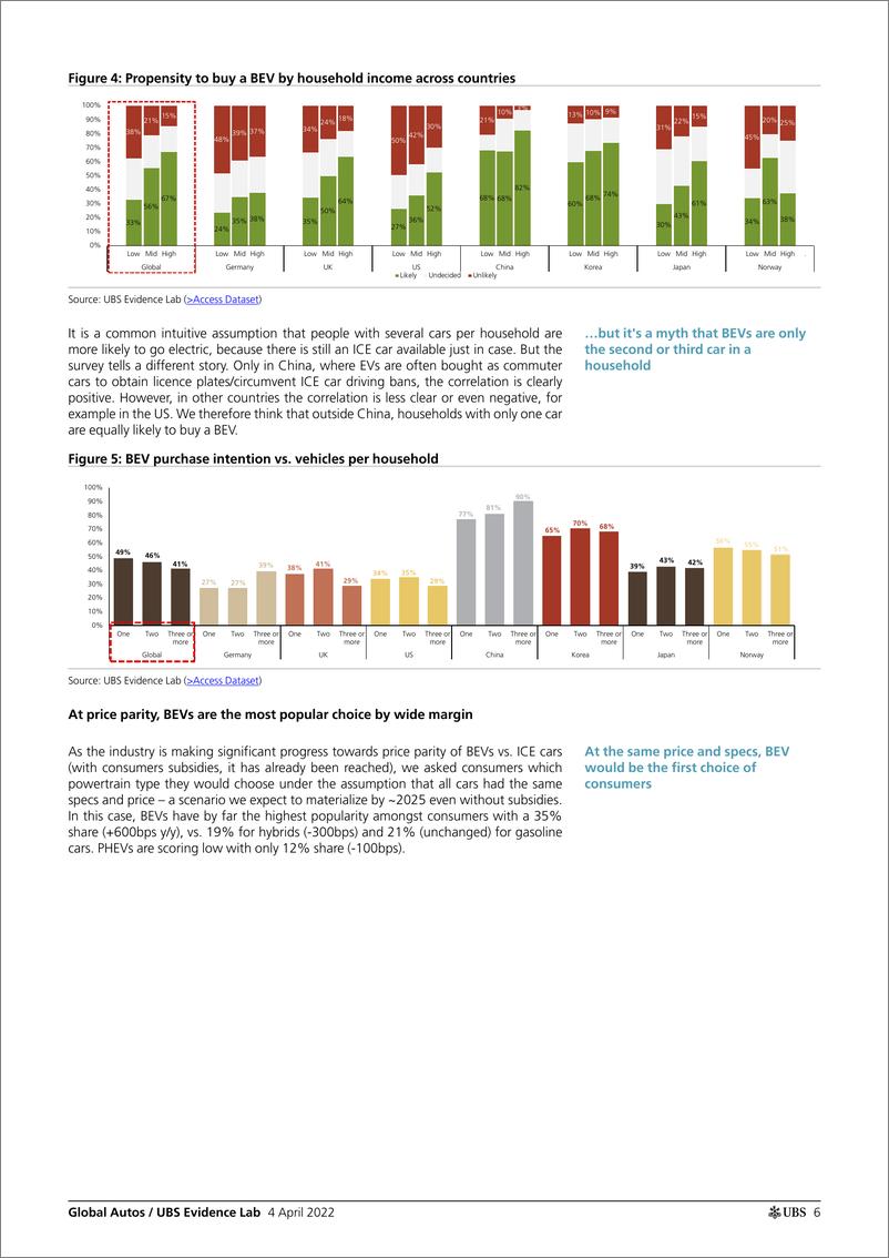 《瑞银-全球汽车行业-消费者调查：电动汽车销量飙升-2022.4.4-56页》 - 第7页预览图