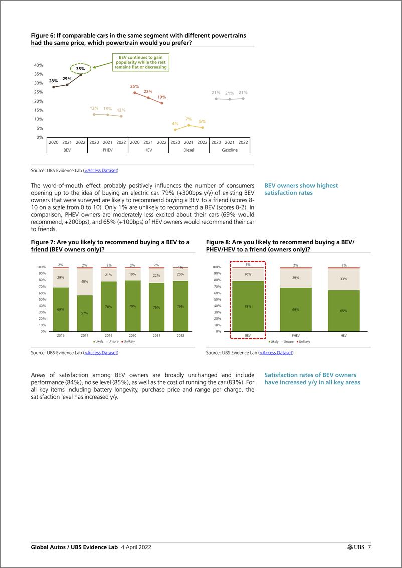 《瑞银-全球汽车行业-消费者调查：电动汽车销量飙升-2022.4.4-56页》 - 第8页预览图