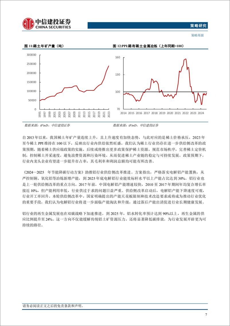 《供给侧改革系列(一)：深化供给侧改革，哪些行业有望受益？-241118-中信建投-12页》 - 第8页预览图