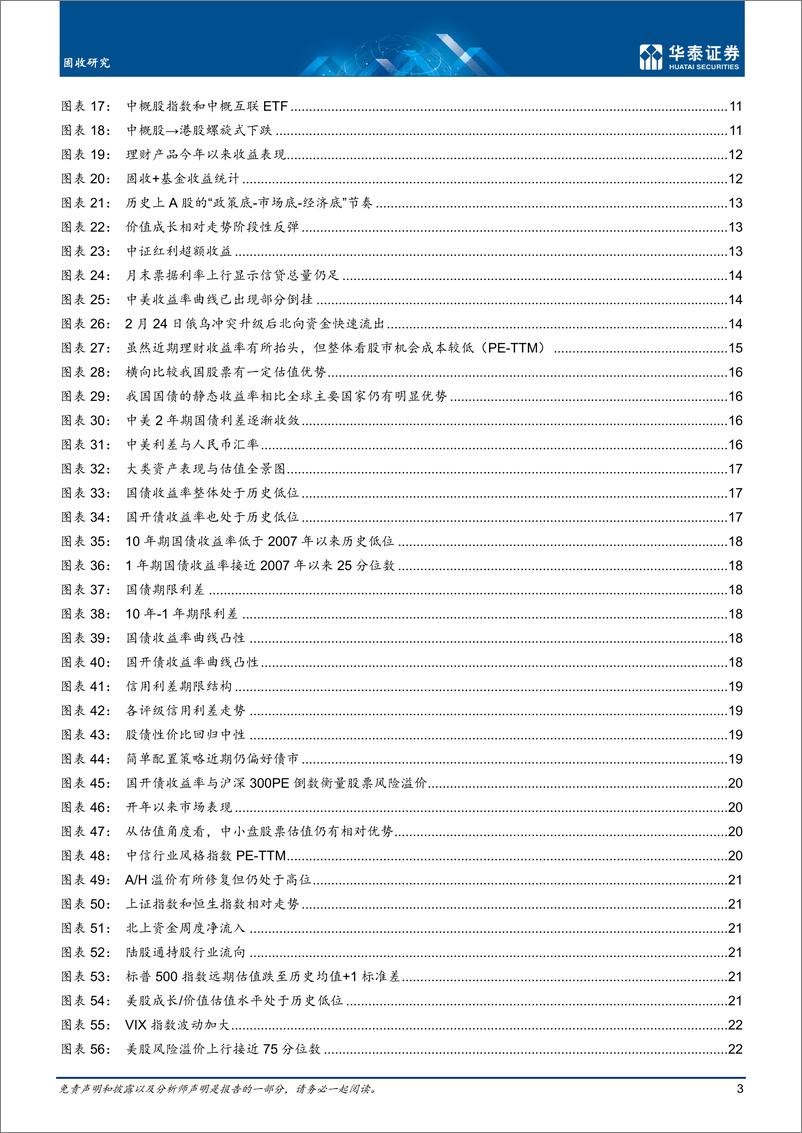 《固定收益月报：核心扰动由外转内-20220405-华泰证券-32页》 - 第4页预览图