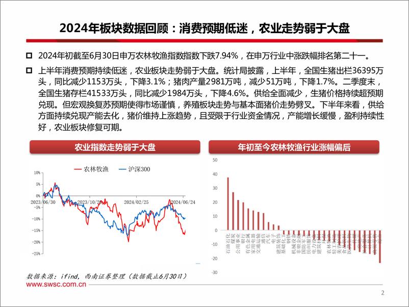 《农林牧渔行业2024年中期投资策略：产能去化持续兑现，主线低估-240729-西南证券-40页》 - 第3页预览图